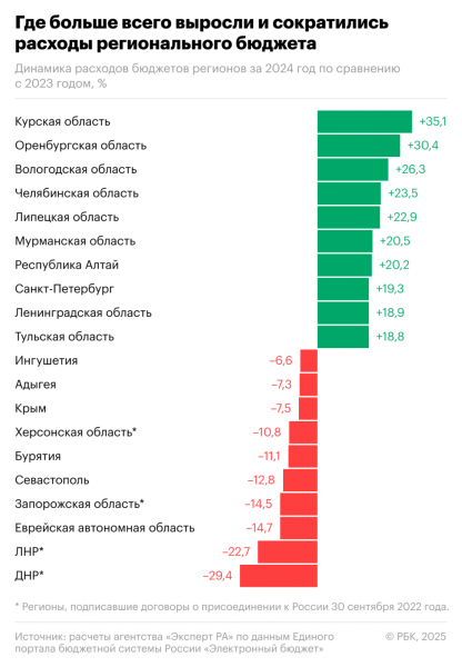 Долговая нагрузка регионов упала до минимума за десять лет - новостной портал st-piter.ru