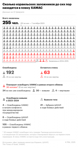 Израиль прервал возвращение палестинцев из-за &laquo;унизительных церемоний&raquo; - новостной портал st-piter.ru