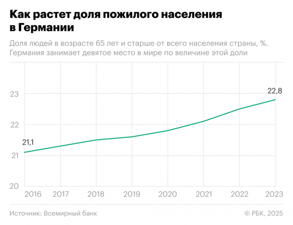 Как и почему экономика Германии оказалась в кризисе - новостной портал st-piter.ru