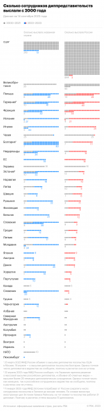 МИД рассказал, с чего надо разгребать &laquo;завалы&raquo; в отношениях России и США - новостной портал st-piter.ru