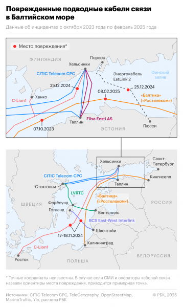 &laquo;Ростелеком&raquo; назвал причину повреждения своего кабеля в Балтийском море - новостной портал st-piter.ru