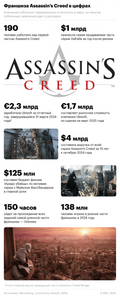 Африканец-самурай и 1 млн игроков: что известно о новом Assassin&rsquo;s Creed - новостной портал st-piter.ru