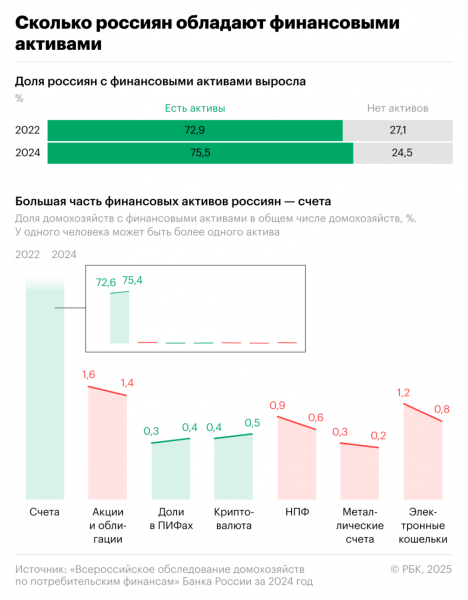 ЦБ увидел риски избыточного кредитования высокодоходных россиян - новостной портал st-piter.ru