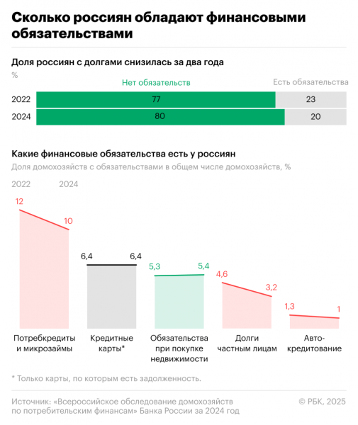 ЦБ увидел риски избыточного кредитования высокодоходных россиян - новостной портал st-piter.ru