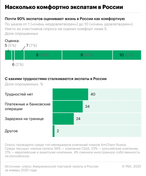 Иностранные инвесторы назвали четыре ключевые проблемы бизнеса в России - новостной портал st-piter.ru