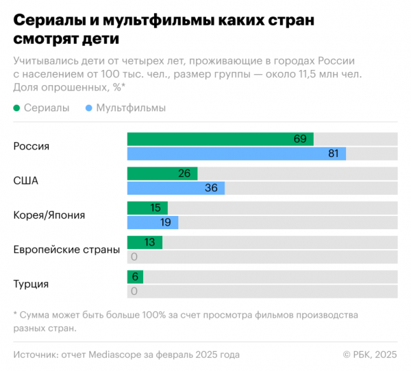 Как дети и подростки в России пользуются интернетом. Инфографика - новостной портал st-piter.ru