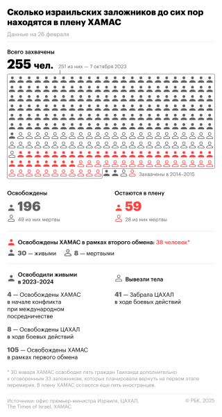Нетаньяху исключил &laquo;бесплатные обеды&raquo; для ХАМАС в рамках перемирия - новостной портал st-piter.ru