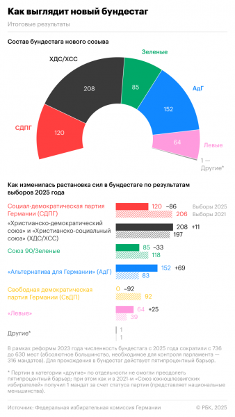 Правительство ФРГ во главе с Шольцем официально ушло в отставку - новостной портал st-piter.ru