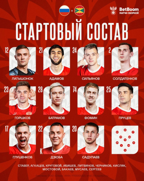 Сборная России по футболу назвала состав на матч с Гренадой - новостной портал st-piter.ru