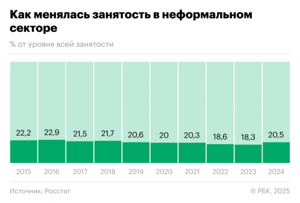 Средний работник постарел на 3 месяца и стал работать меньше на минуту - новостной портал st-piter.ru