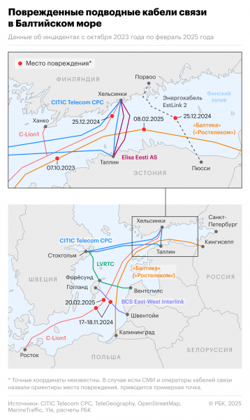 Эстонским военным разрешили применять силу к судам при угрозе кабелям - новостной портал st-piter.ru