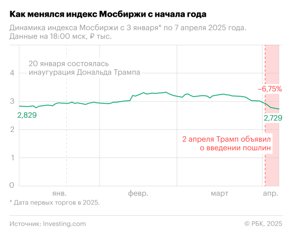 Еврокомиссия предложила пошлины 25% на товары из США - новостной портал st-piter.ru