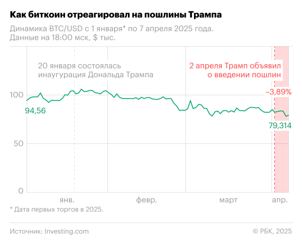 Еврокомиссия предложила пошлины 25% на товары из США - новостной портал st-piter.ru