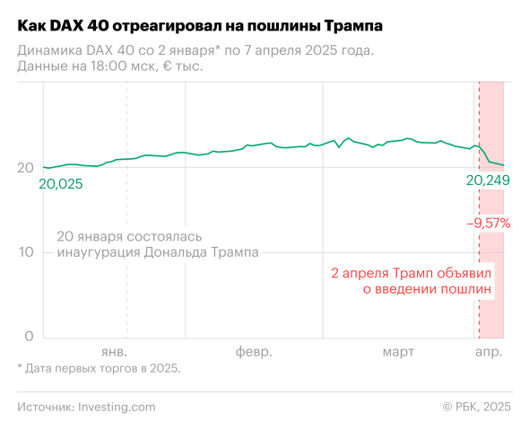 Еврокомиссия предложила пошлины 25% на товары из США - новостной портал st-piter.ru