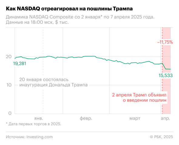 Еврокомиссия предложила пошлины 25% на товары из США - новостной портал st-piter.ru