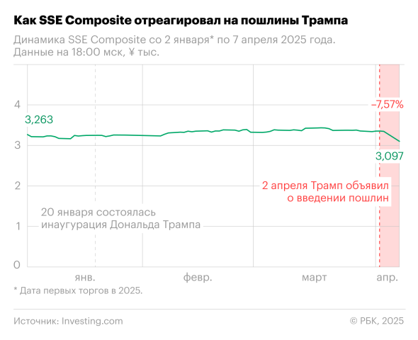 Еврокомиссия предложила пошлины 25% на товары из США - новостной портал st-piter.ru