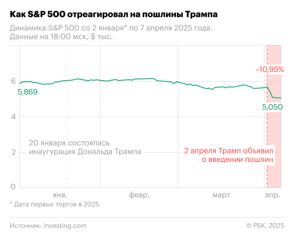 Еврокомиссия предложила пошлины 25% на товары из США - новостной портал st-piter.ru