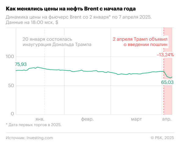 Еврокомиссия предложила пошлины 25% на товары из США - новостной портал st-piter.ru