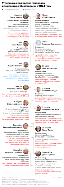 Генерал Иван Попов выступил с последним словом в суде - новостной портал st-piter.ru