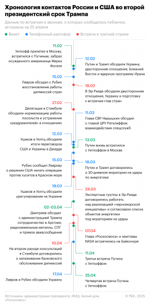 Как Путин и Уиткофф обсудили прямые переговоры России и Украины. Главное - новостной портал st-piter.ru