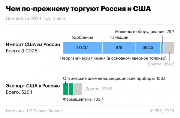 Как рассчитываются и чем грозят &laquo;ответные&raquo; пошлины администрации Трампа - новостной портал st-piter.ru