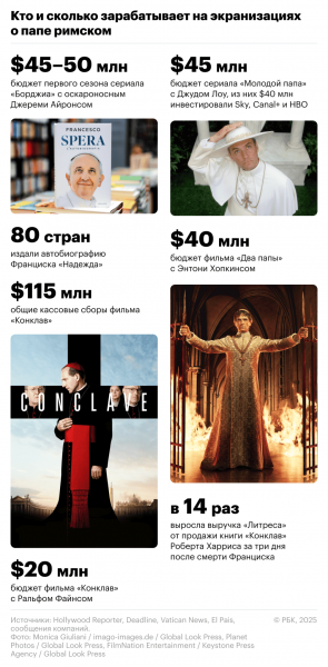&laquo;Кинематографичный папа&raquo;: как зарабатывают на кино и книгах о Ватикане - новостной портал st-piter.ru