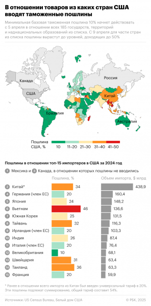 Китай объявил об ответных пошлинах на импорт из США - новостной портал st-piter.ru