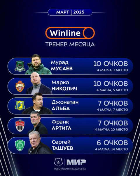 РПЛ назвала претендентов на&nbsp;звание лучшего тренера месяца - новостной портал st-piter.ru
