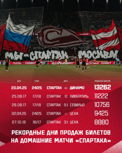 &laquo;Спартак&raquo; сообщил о рекордной продаже билетов на дерби с &laquo;Динамо&raquo; - новостной портал st-piter.ru