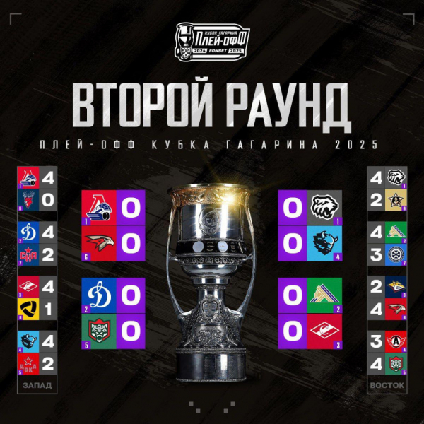 Стали известны четвертьфинальные пары Кубка Гагарина - новостной портал st-piter.ru