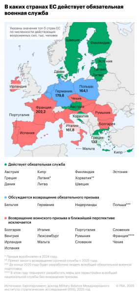 Зачем страны ЕС возвращают срочную службу в армии - новостной портал st-piter.ru