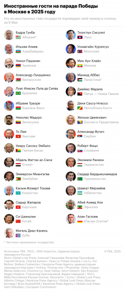 Эстония закрыла свое воздушное пространство для полетов в Москву на 9 Мая - новостной портал st-piter.ru