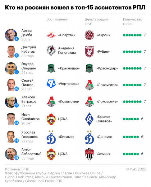 &laquo;Краснодар&raquo; делает ставку на своих воспитанников? Почему это миф - новостной портал st-piter.ru