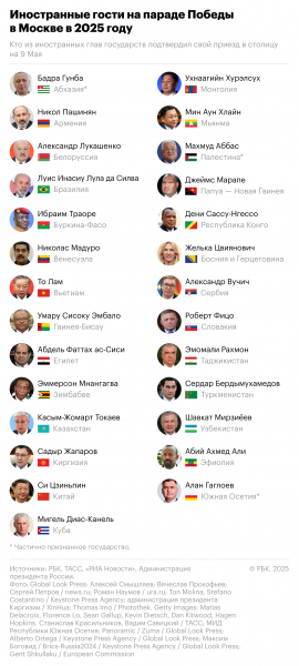 Путин и Трамп обменялись поздравлениями с 9 Мая - новостной портал st-piter.ru