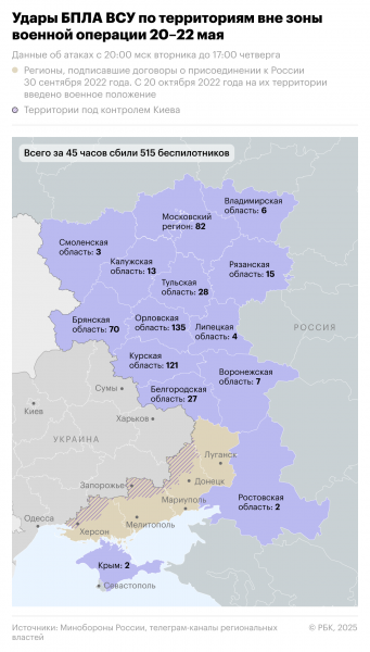 ПВО уничтожила 112 беспилотников над регионами России - новостной портал st-piter.ru