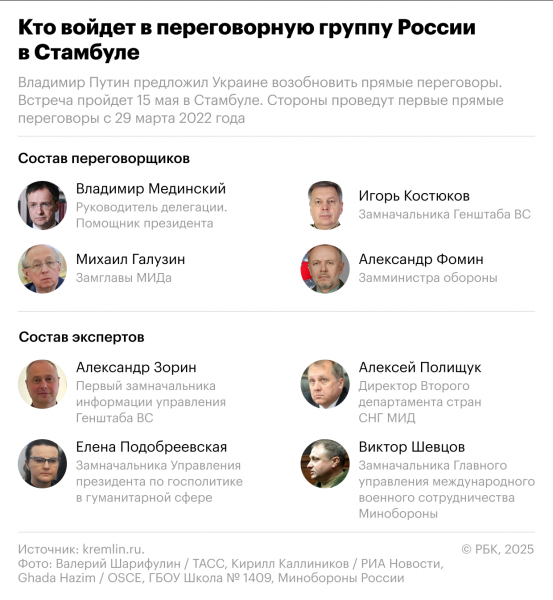 Российская делегация прибыла на переговоры в Стамбул - новостной портал st-piter.ru