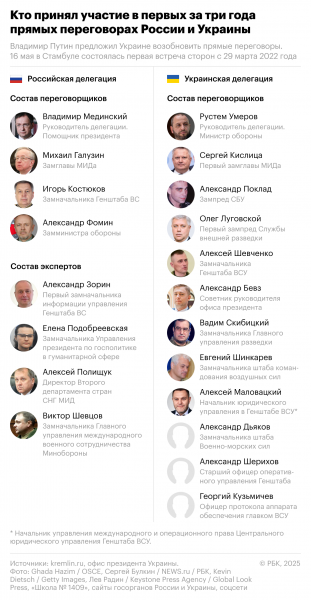 В Турции рассказали о моменте переговоров, когда ситуация зашла в тупик - новостной портал st-piter.ru