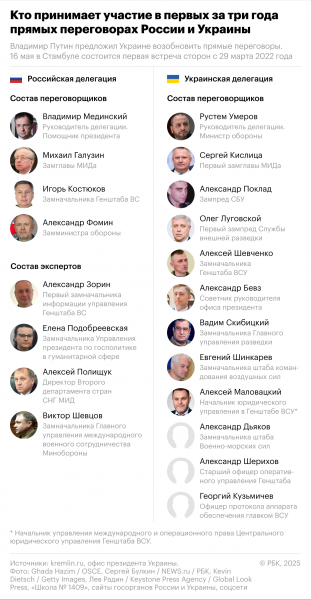 Зеленский назвал главную тему для Украины на переговорах с Россией - новостной портал st-piter.ru