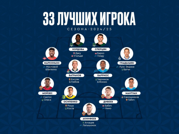 Акинфеев и четыре спартаковца вошли в список 33 лучших игроков сезона - новостной портал st-piter.ru