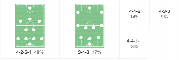Что известно о новом тренере ЦСКА - новостной портал st-piter.ru