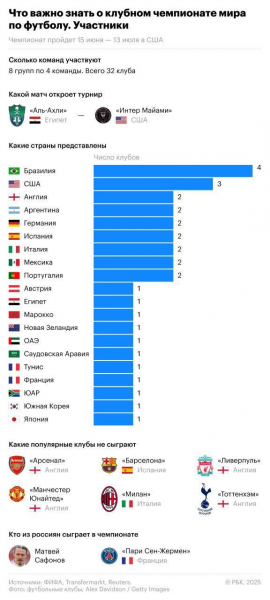 Что важно знать о клубном чемпионате мира по футболу - новостной портал st-piter.ru
