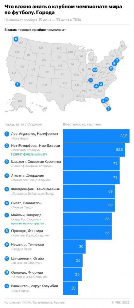 Что важно знать о клубном чемпионате мира по футболу - новостной портал st-piter.ru