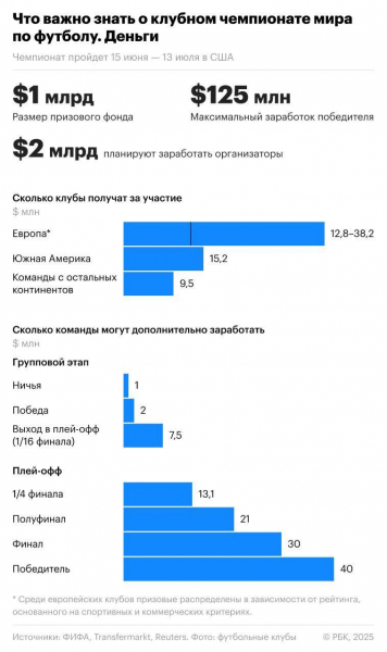 Что важно знать о клубном чемпионате мира по футболу - новостной портал st-piter.ru
