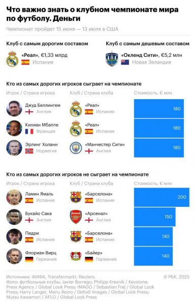 Что важно знать о клубном чемпионате мира по футболу - новостной портал st-piter.ru
