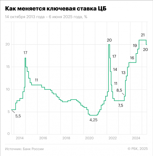 Греф сравнил политику ЦБ с прохождением между Сциллой и Харибдой - новостной портал st-piter.ru
