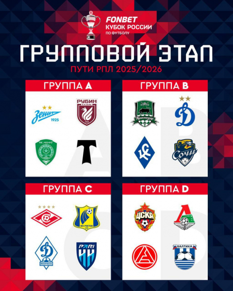 &laquo;Краснодар&raquo; и &laquo;Динамо&raquo; стали соперниками на групповом этапе Кубка России - новостной портал st-piter.ru