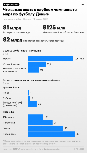Клуб россиянина заработал рекордные призовые в международных кубках - новостной портал st-piter.ru