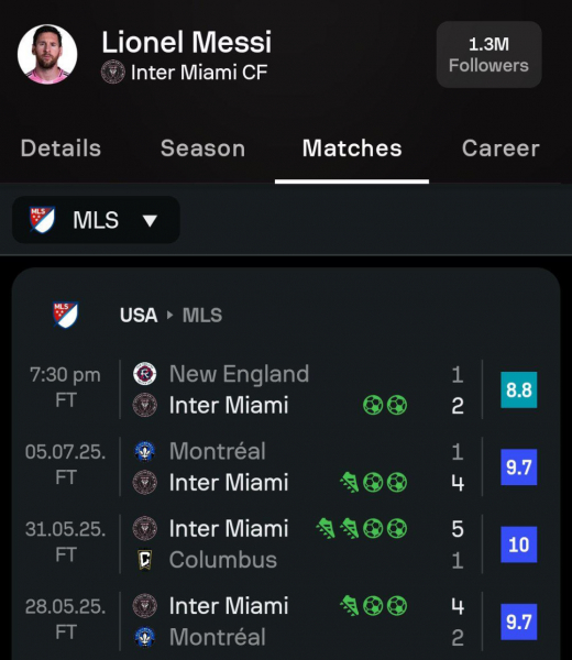 Месси первым в истории сделал дубли в четырех матчах MLS подряд - новостной портал st-piter.ru