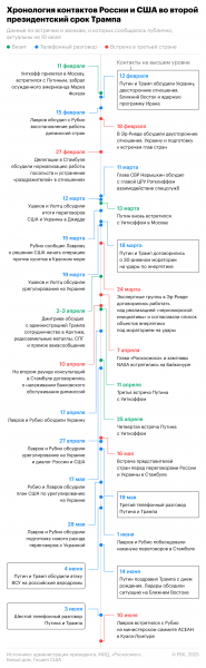 Рубио заявил, что Россия озвучила новые предложения по Украине - новостной портал st-piter.ru