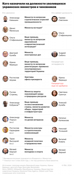 В Раде объяснили, почему Умерова не отправили послом в Вашингтон - новостной портал st-piter.ru